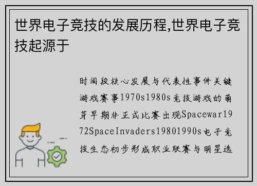 世界电子竞技的发展历程,世界电子竞技起源于